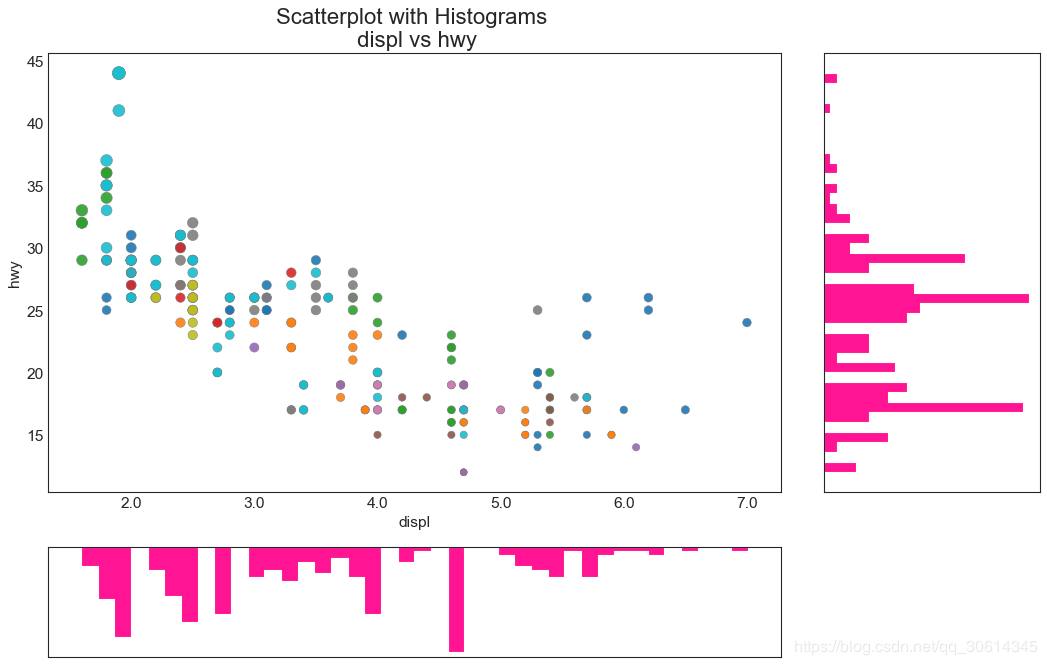 15 Best Python Matplotlib Charts for Stunning Data Visualizations