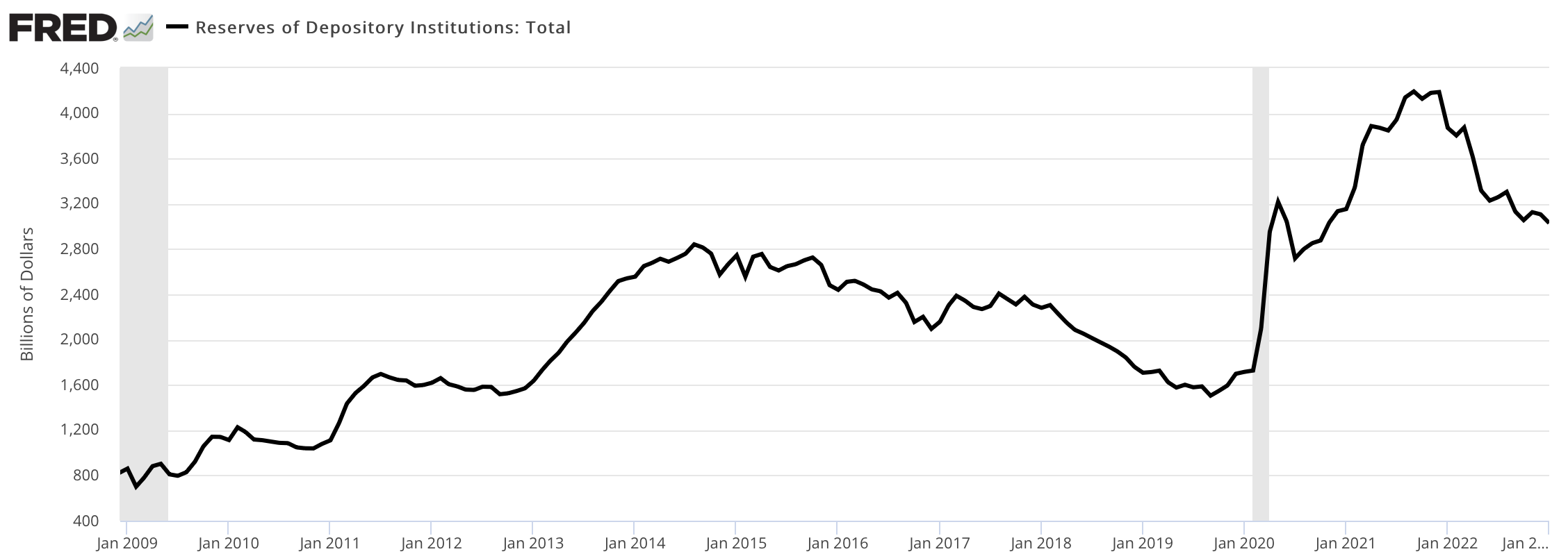 How banks create money out of nothing