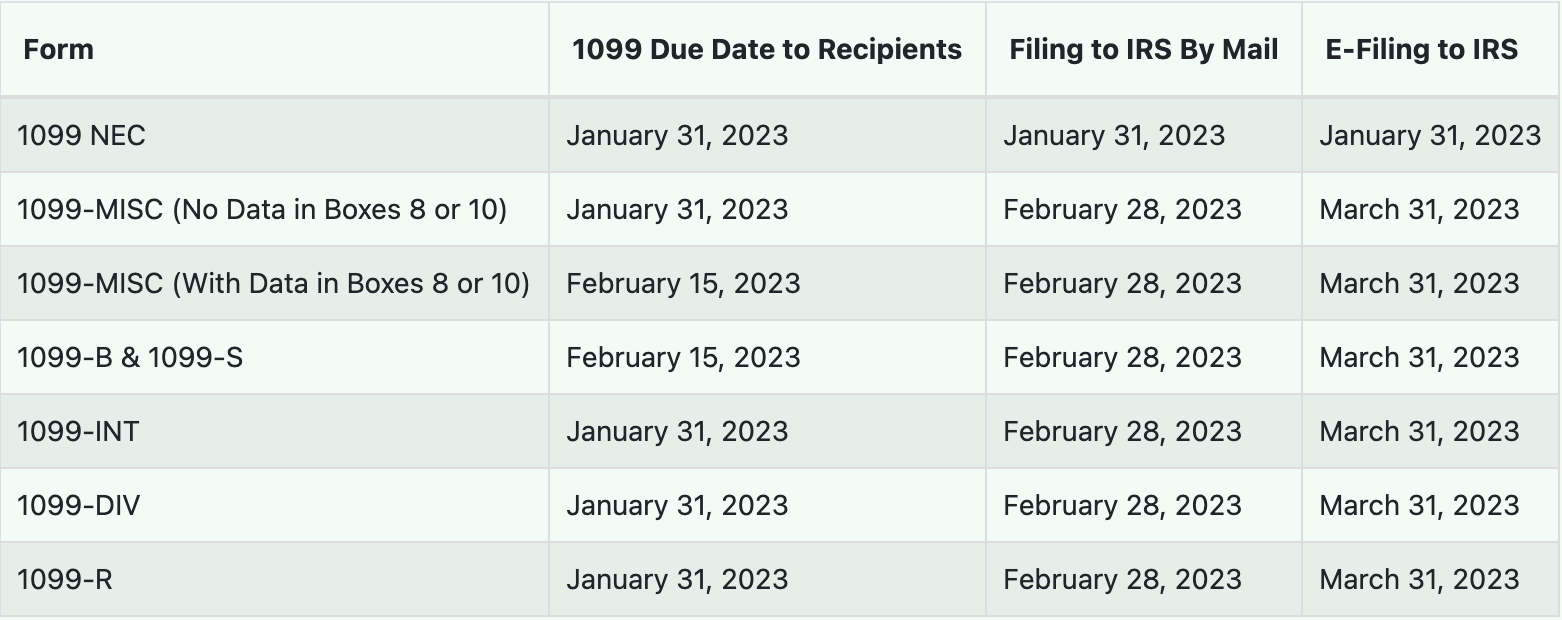 can you file a 1099 nec on h&r block for free
