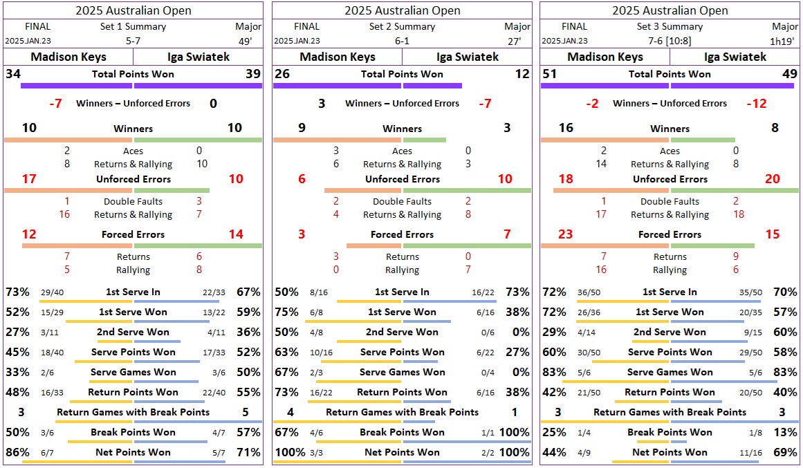 Madison Keys vs Iga Swiatek: Australian Open semi-final analysis