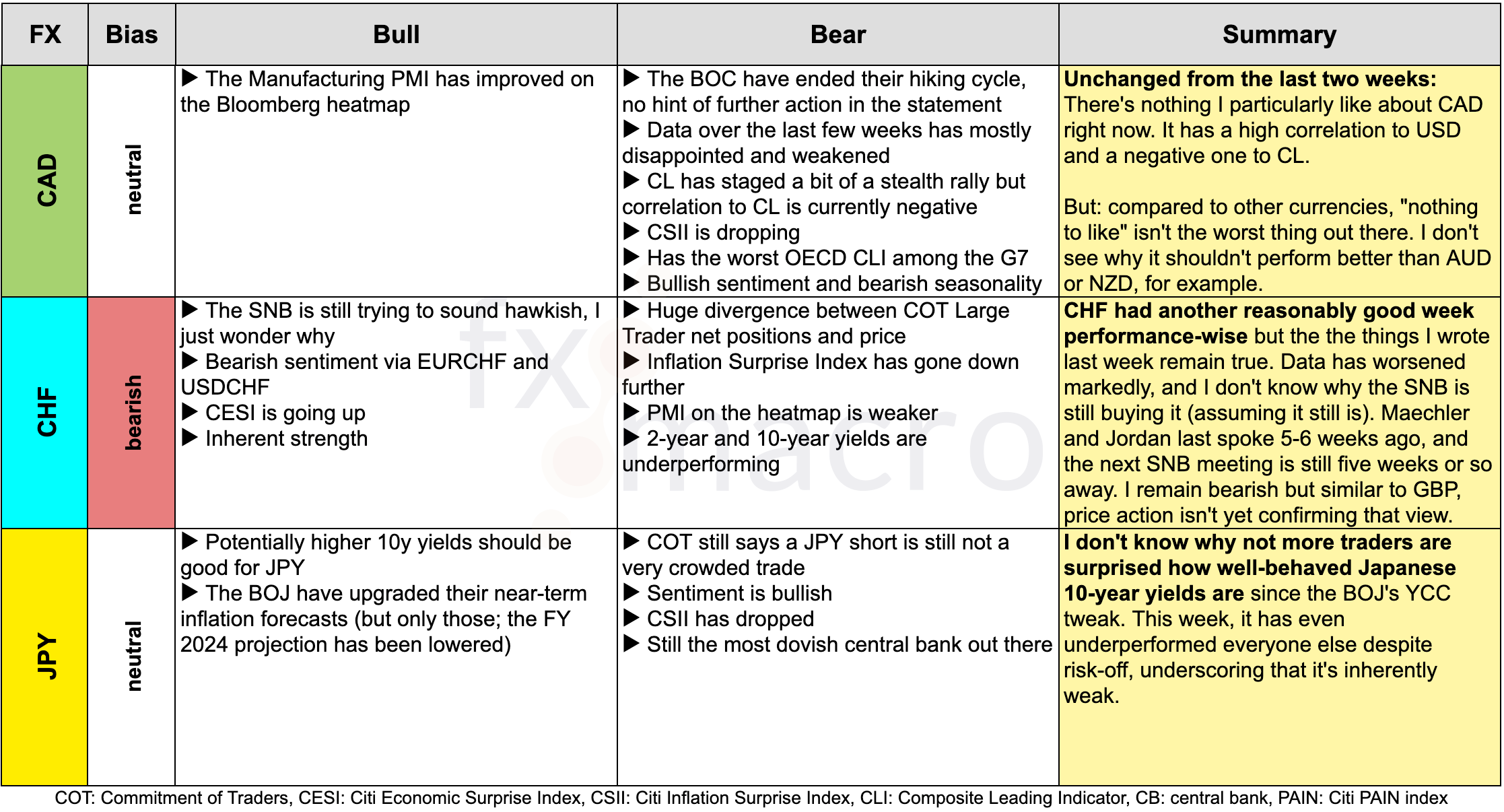 FREE FX:MACRO Week 33/2023 fx:macro