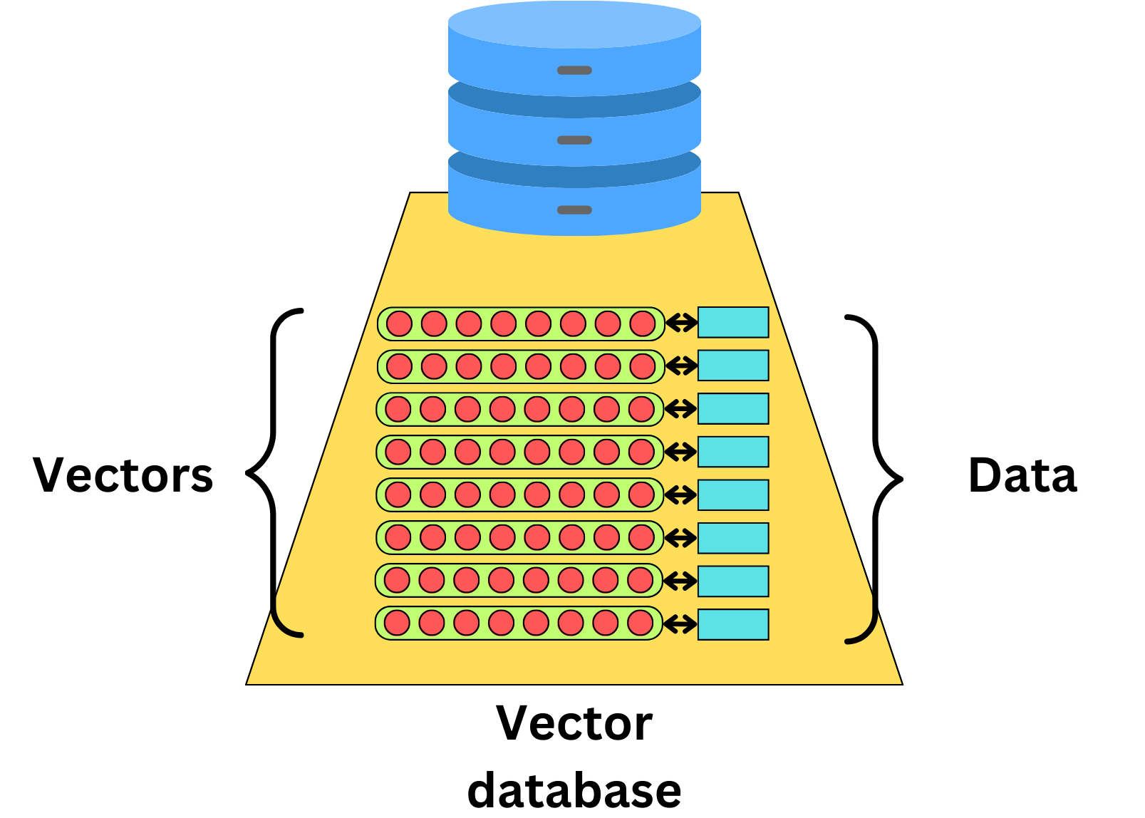 Deep Dive: How do Vector Databases Work