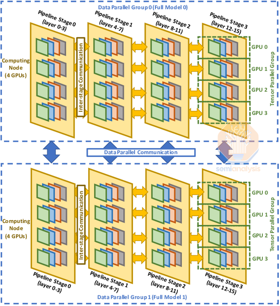 100k H100 Clusters: Power, Network Topology, Ethernet vs InfiniBand ...