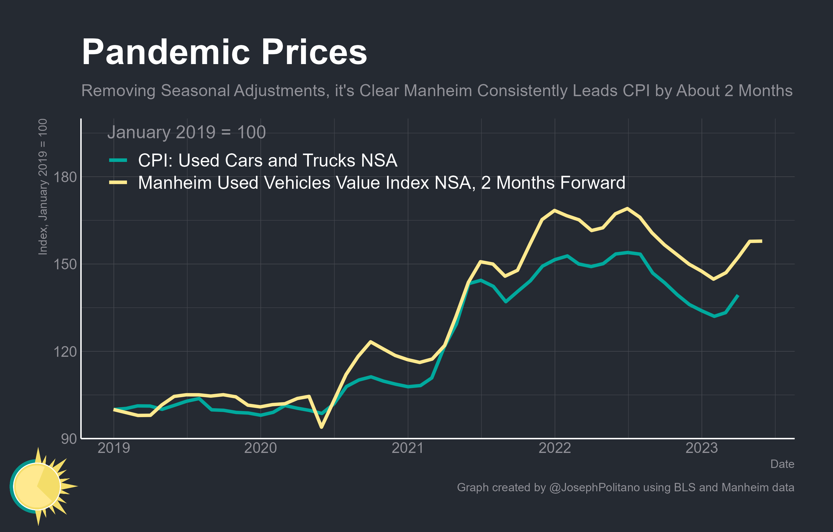 Will car prices drop in 2023? Leia aqui Will vehicle prices go down in