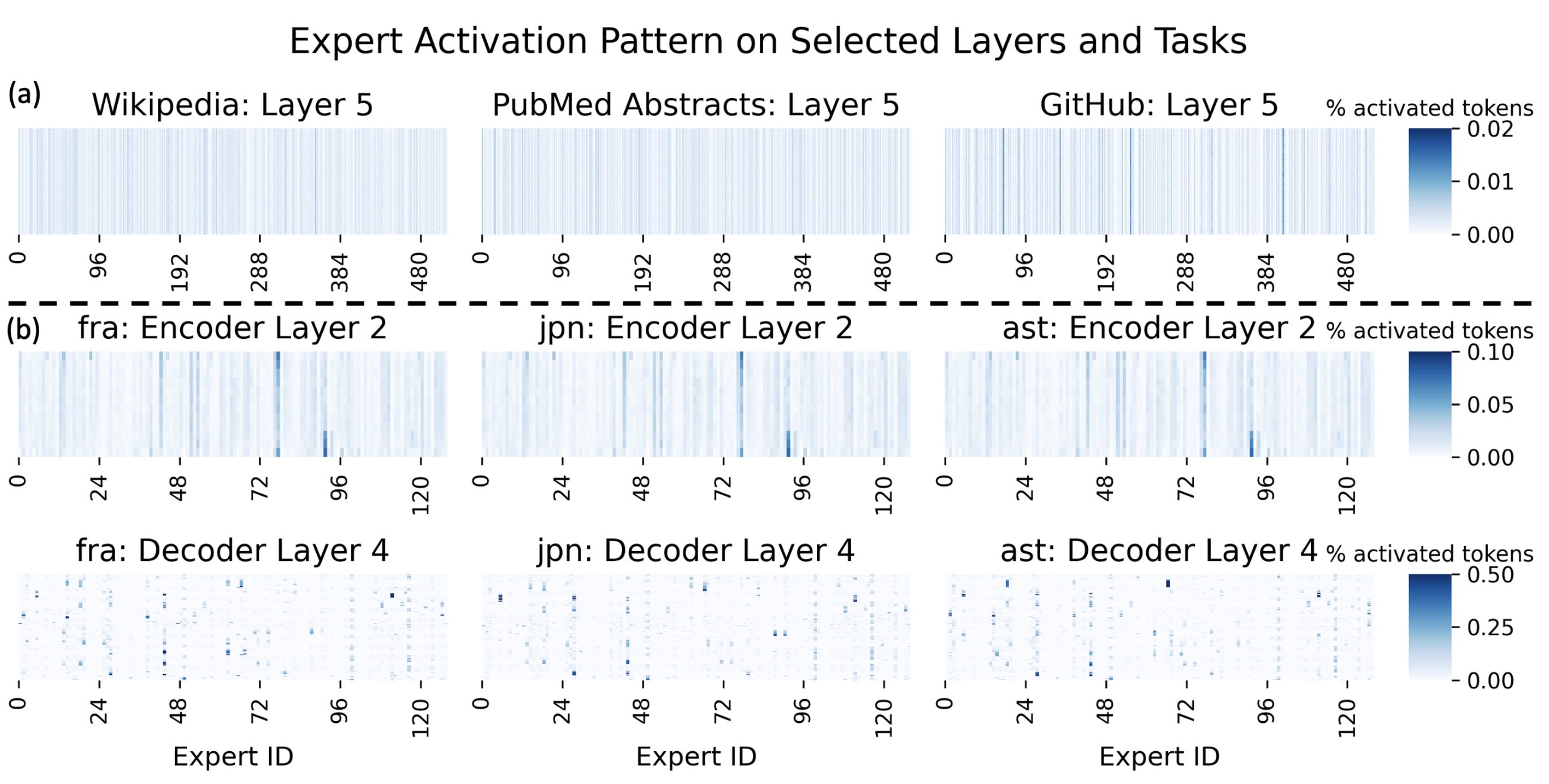 Mixtures of Experts - Javid Lakha
