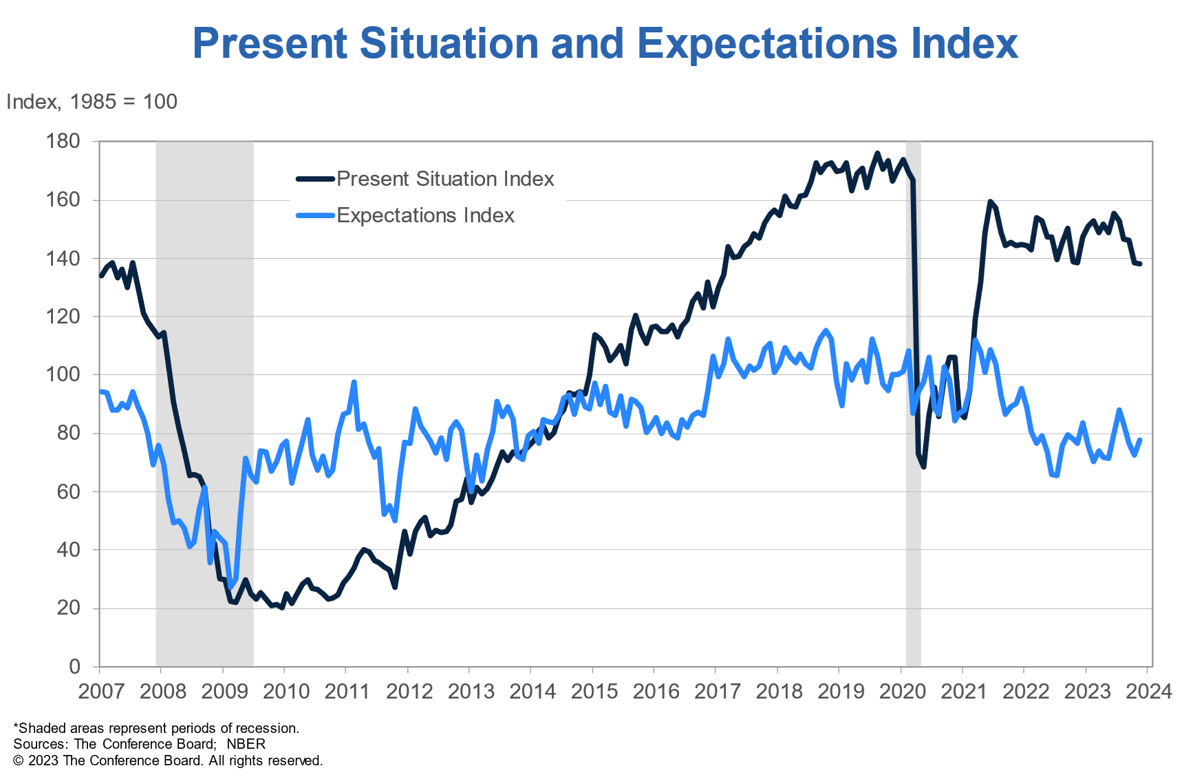 Wall Street s 2024 outlook for stocks by Sam Ro CFA