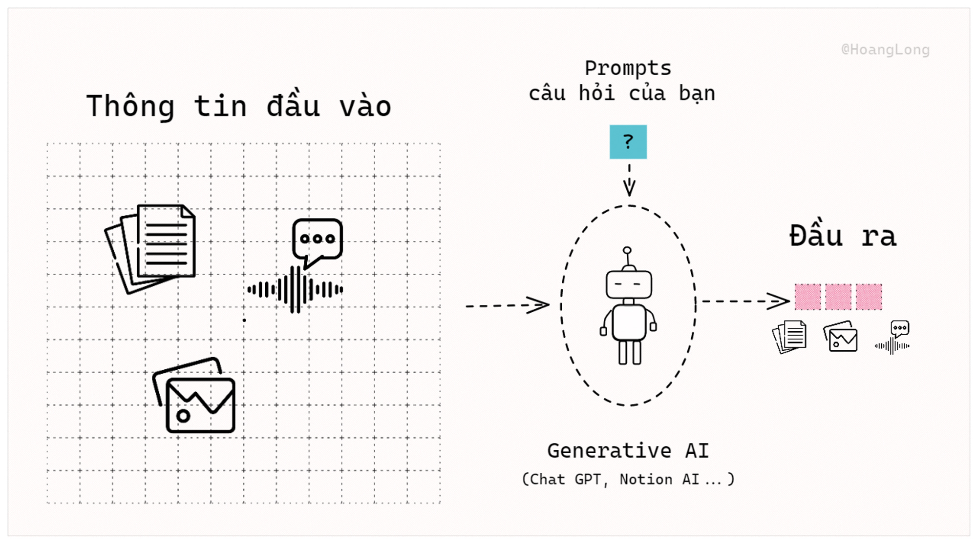 Cách sử dụng ChatGPT trong việc học (Phần 1): Prompt Engineering 101