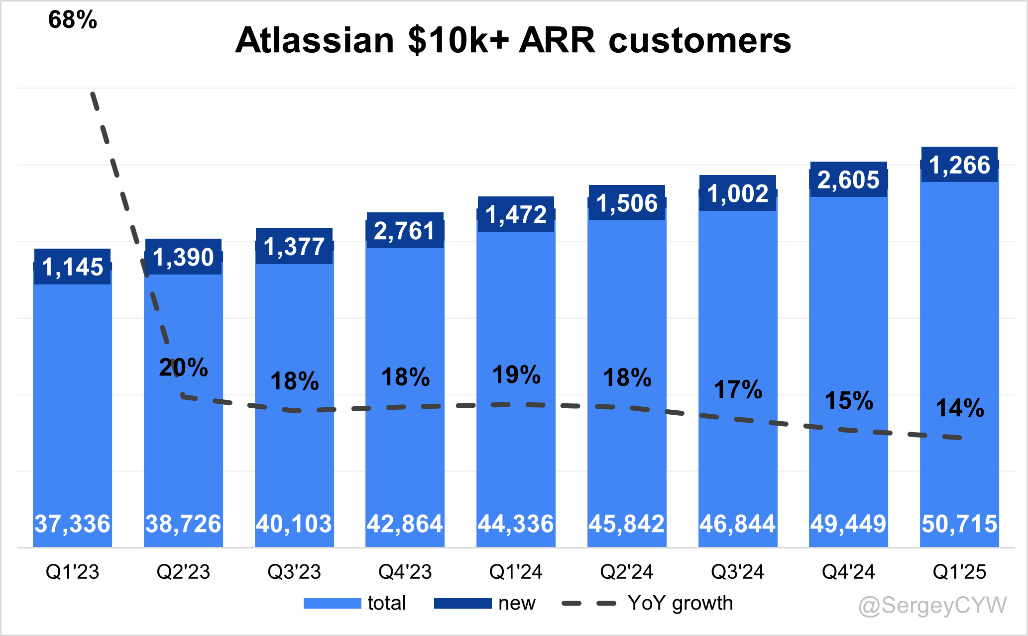 Atlassian Q1 2025 Earnings Analysis - by Sergey
