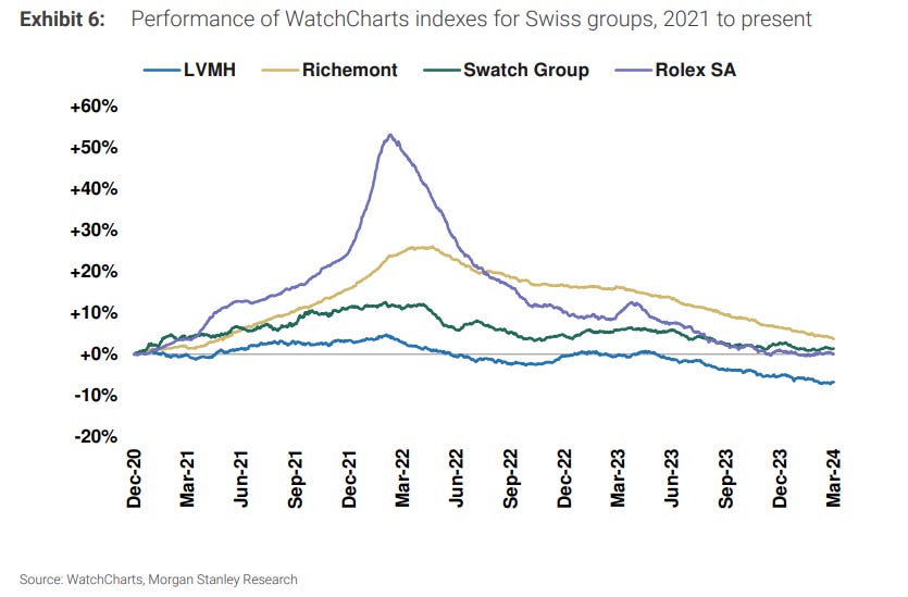 The swatch group brands shop