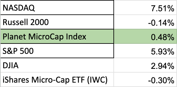 Ishares micro best sale cap