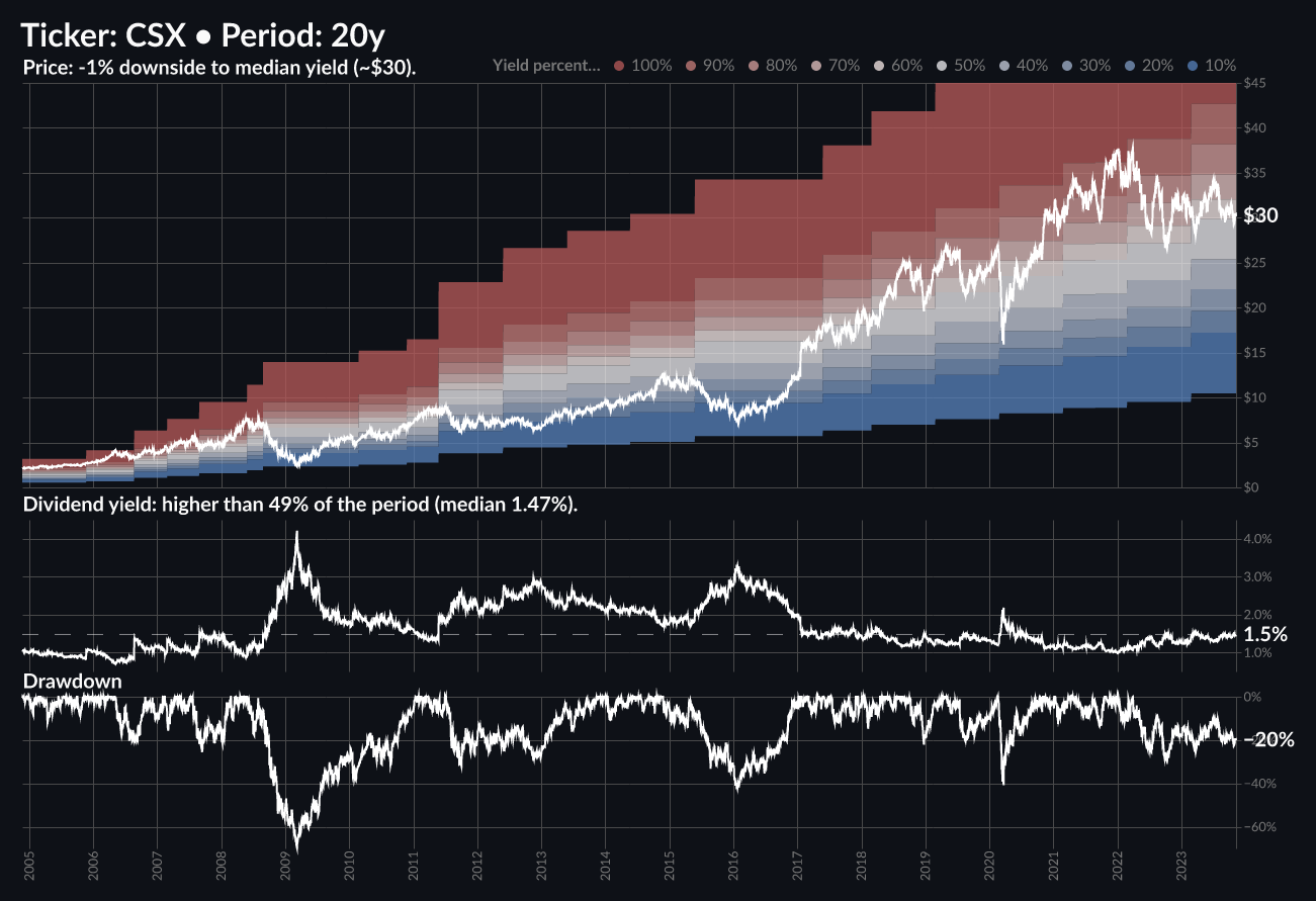 Railway Companies in Charts Dividend Chart Digest