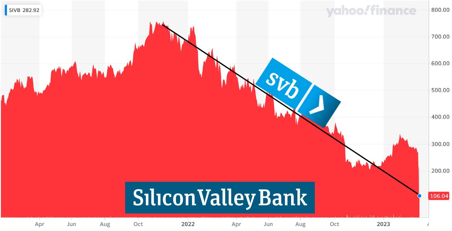 The Silicon Valley Bank run and why more is coming