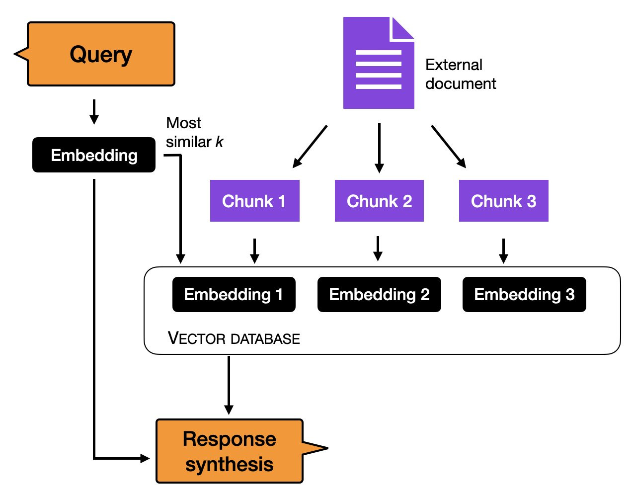 Finetuning Large Language Models