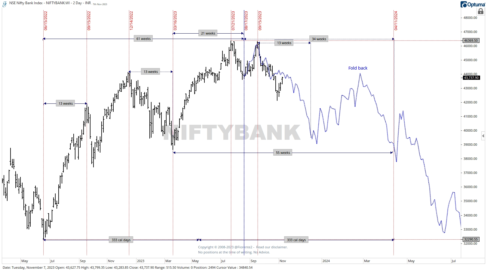 Nifty hot sale bank index
