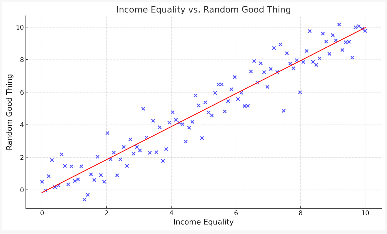 The spirit level why equality shop is better for everyone summary