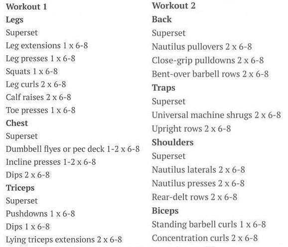 Mike mentzer shop chest workout