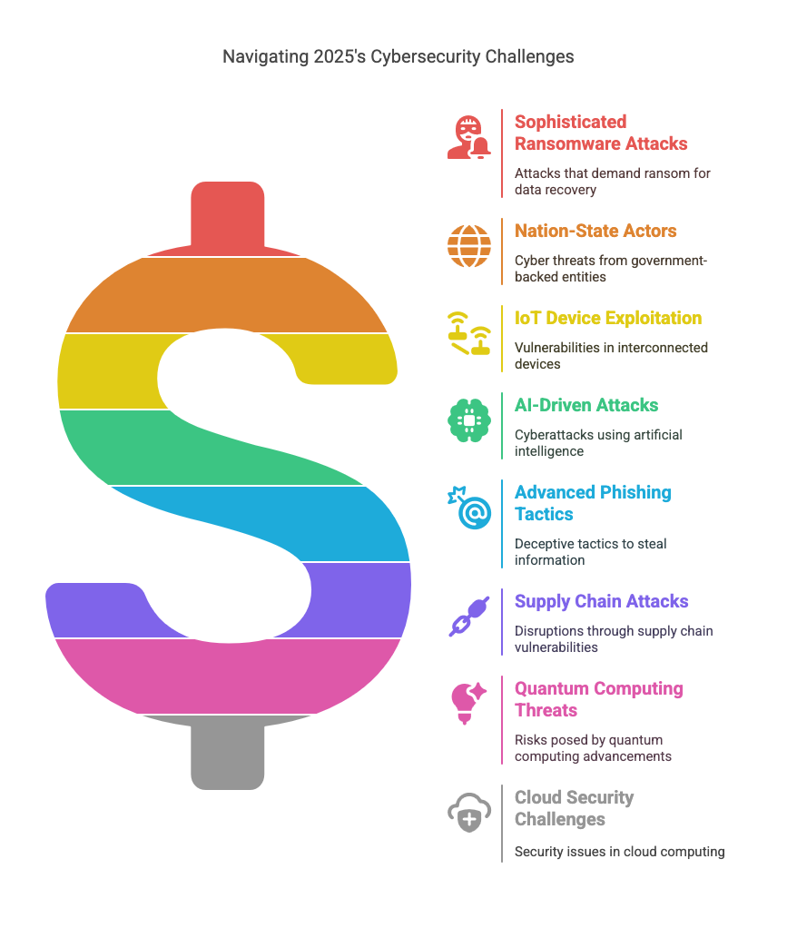 The Emerging Cybersecurity Threats in 2025 - What You Can Do To Stay Ahead