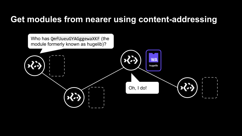 Building A Distributed World Of Webassembly Building A Distributed World Of Webassembly
