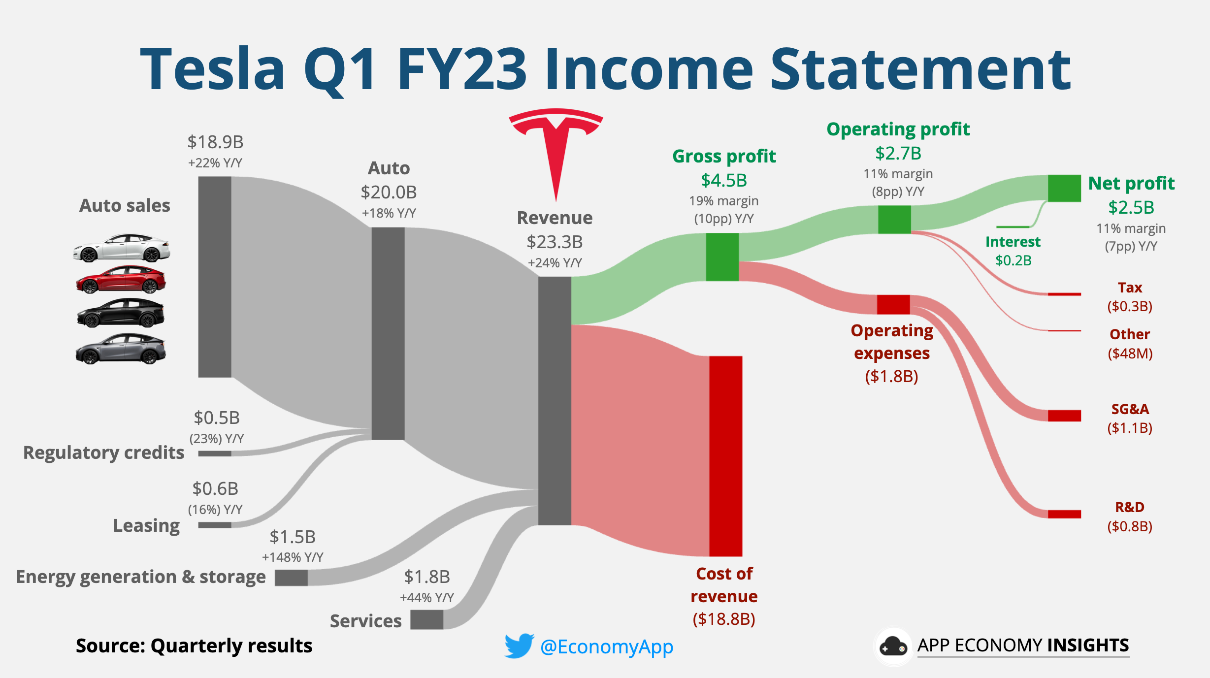 🚘 Tesla Price Cuts And Margin Impact 1996