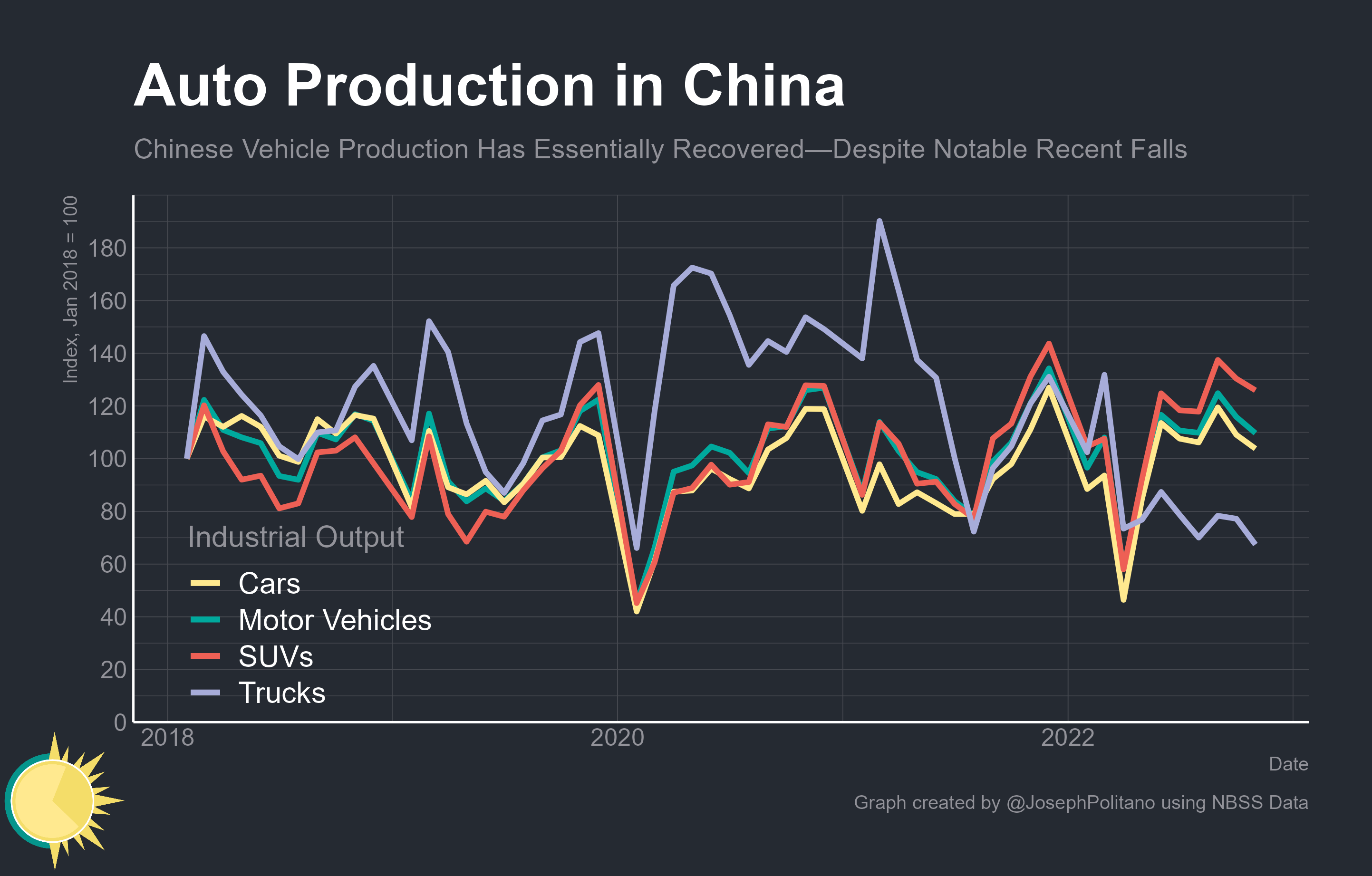 A Global Perspective on the Car Shortage