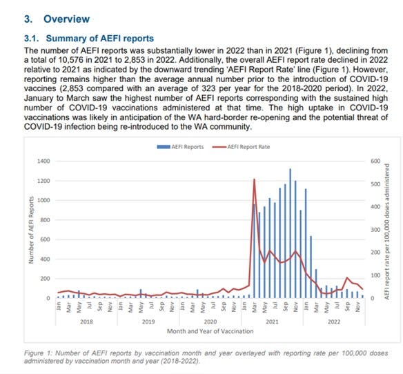 BREAKING: 2022 Western Australian Vaccine Safety Surveillance – Annual