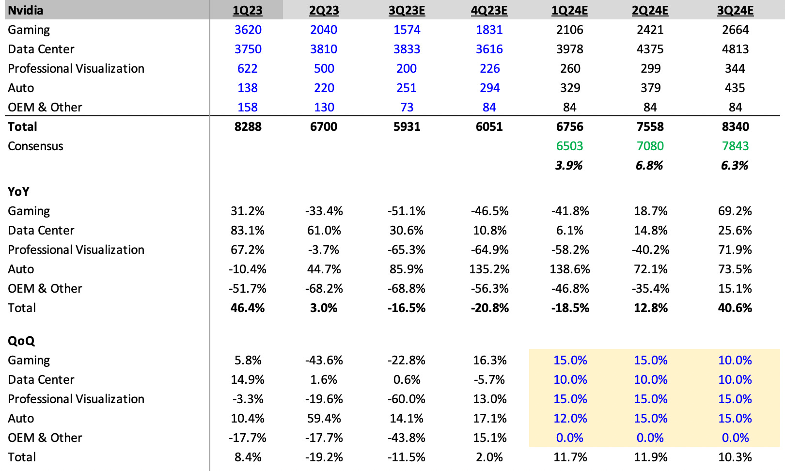 Intel s Dividend Cut Nvidia s Earnings and Besi