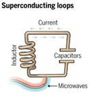 Quantum Computing Modalities By Russ Fein