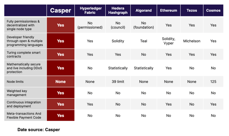Casper the Friendly Enterprise Solution – Casper Fundamental Analysis