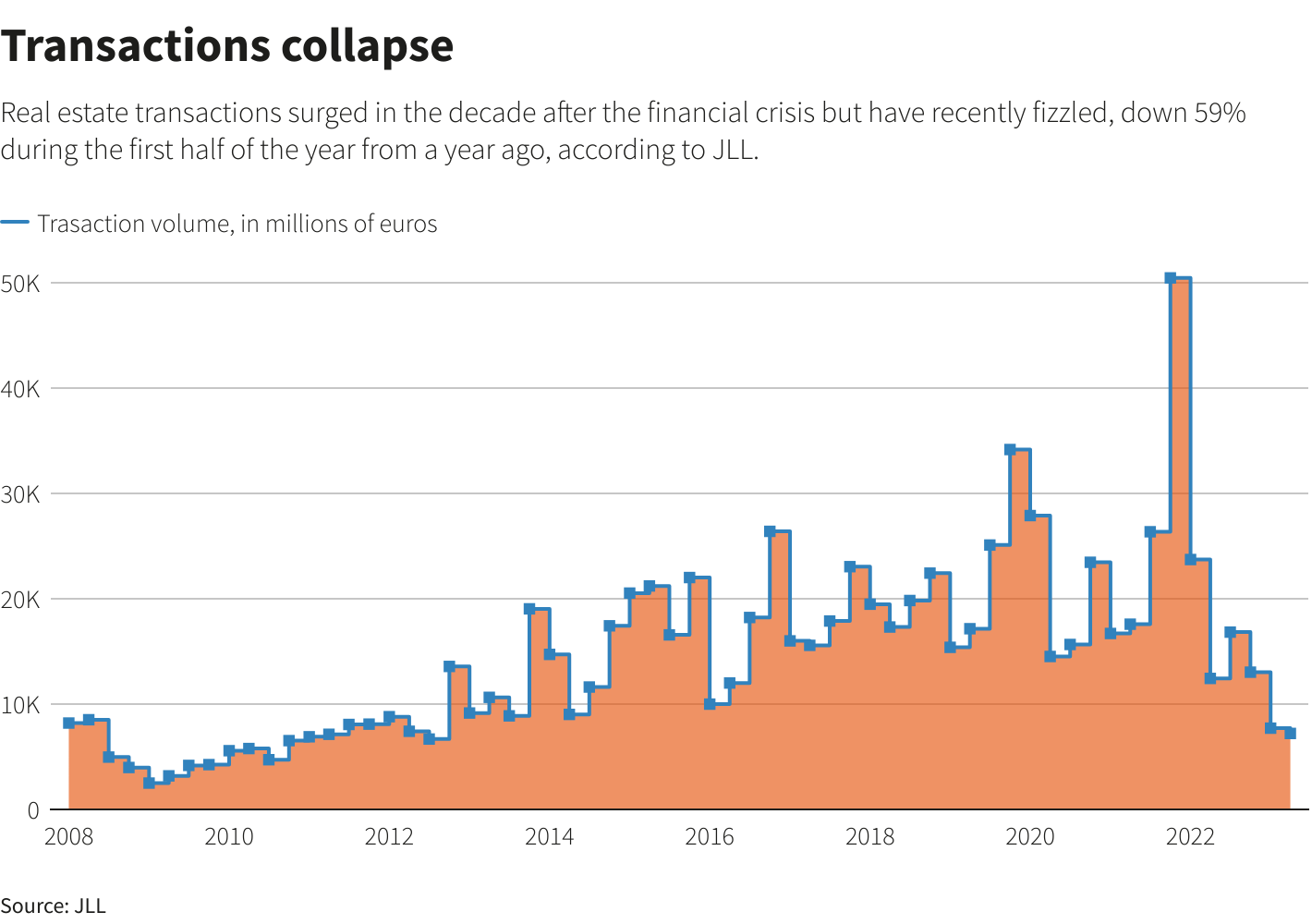Will the Real Estate Bubble Burst, or Will the Prices Keep Reaching the