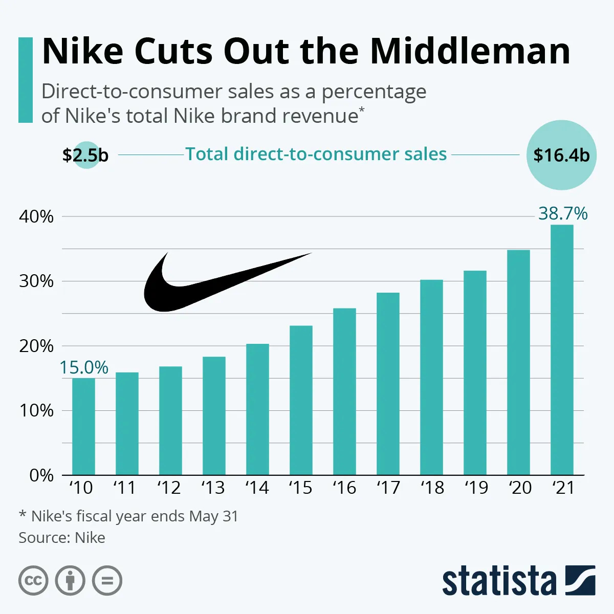 Buy nike stock direct cheap