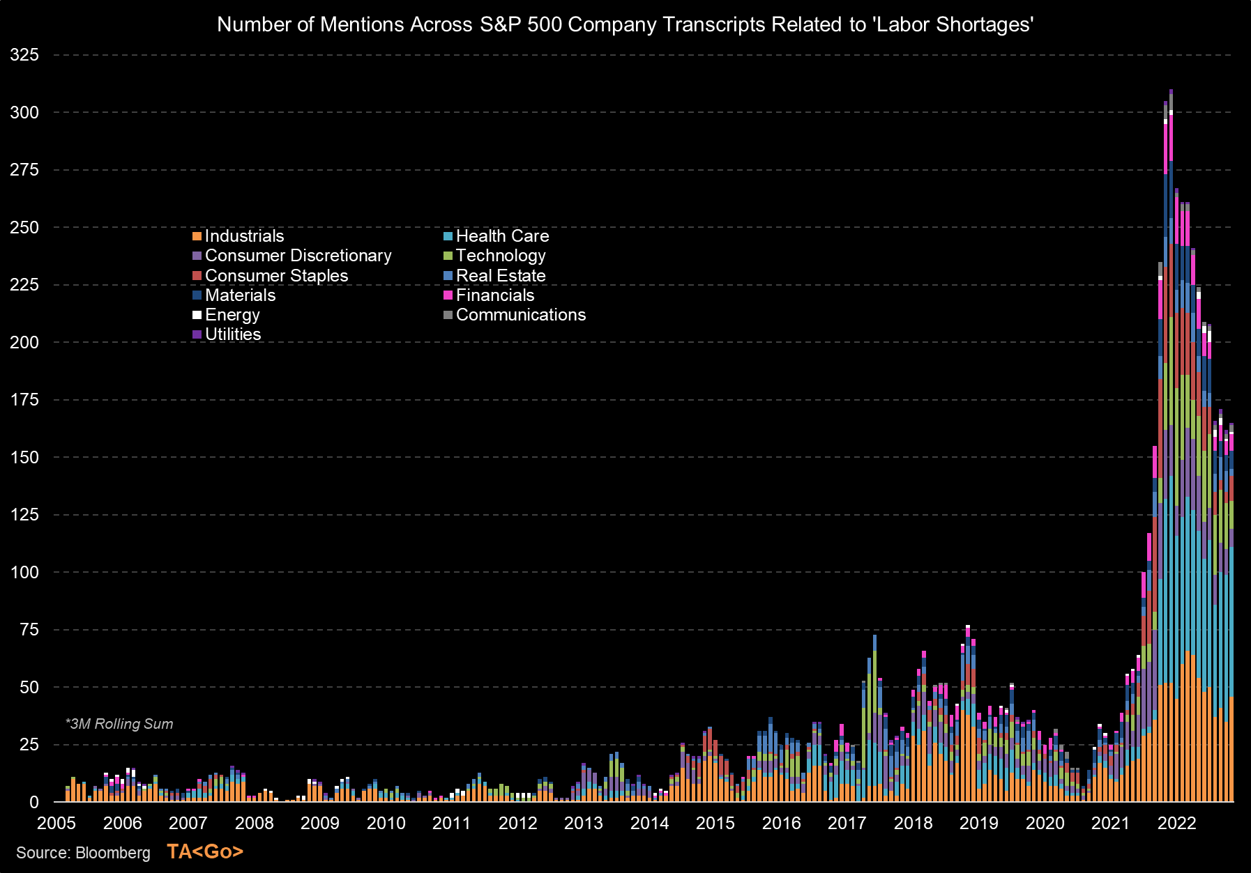 daily-chartbook-129-daily-chartbook