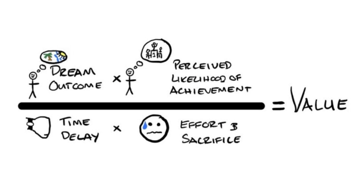 The 1 Equation for Making Irresistible Products