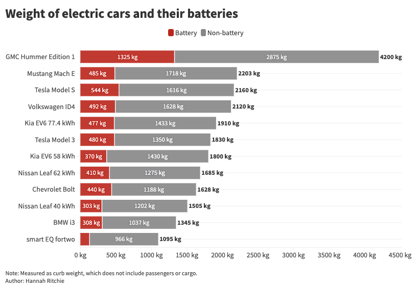 Range of deals battery electric vehicles