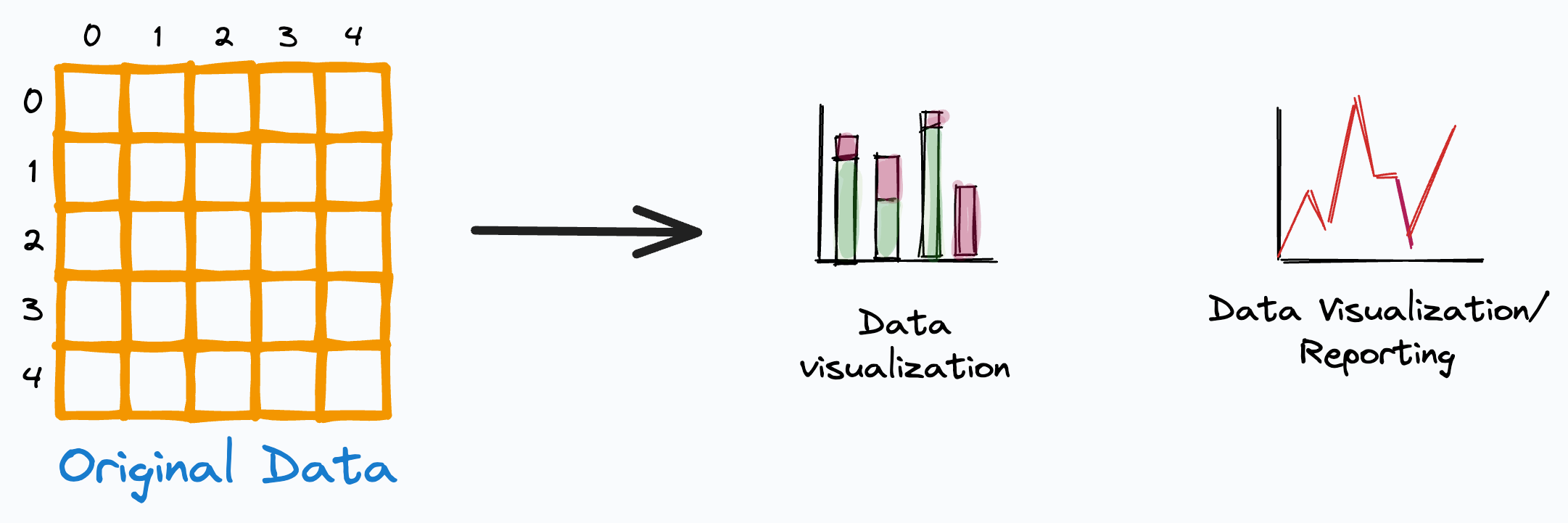 11 Essential Plots That Data Scientists Use 95% of the Time