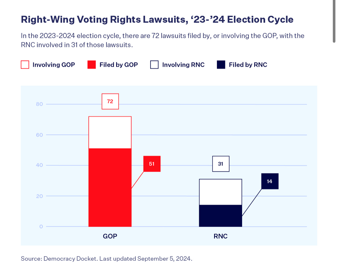 The Republican Election Cheat Sheet Start Early