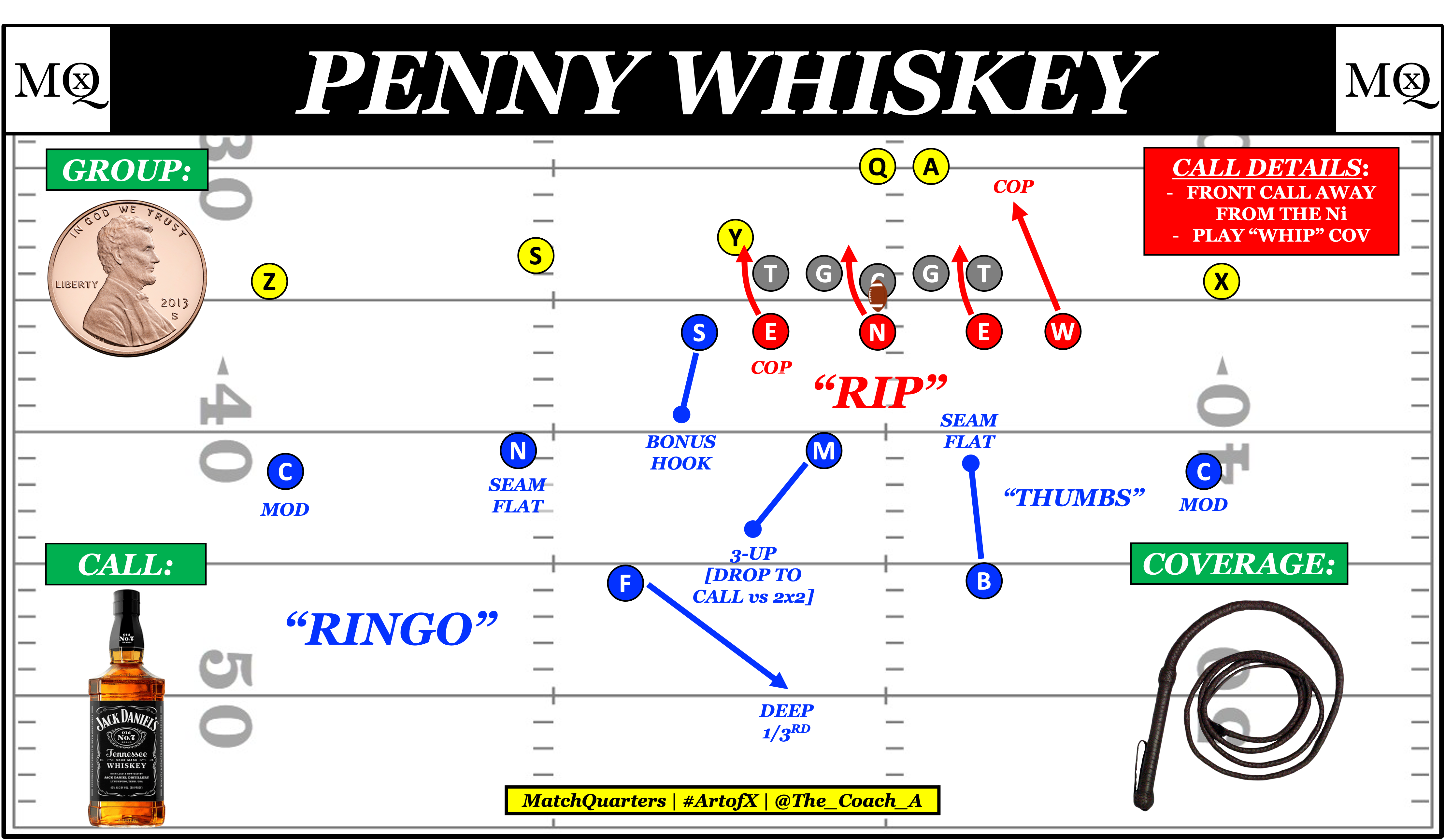 Best Defensive Scheme Madden 24
