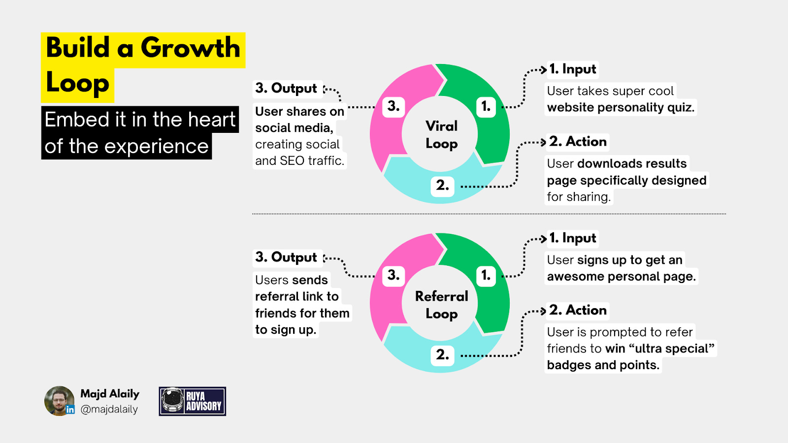 The Ultimate Go-To-Market Strategy Framework 🚀