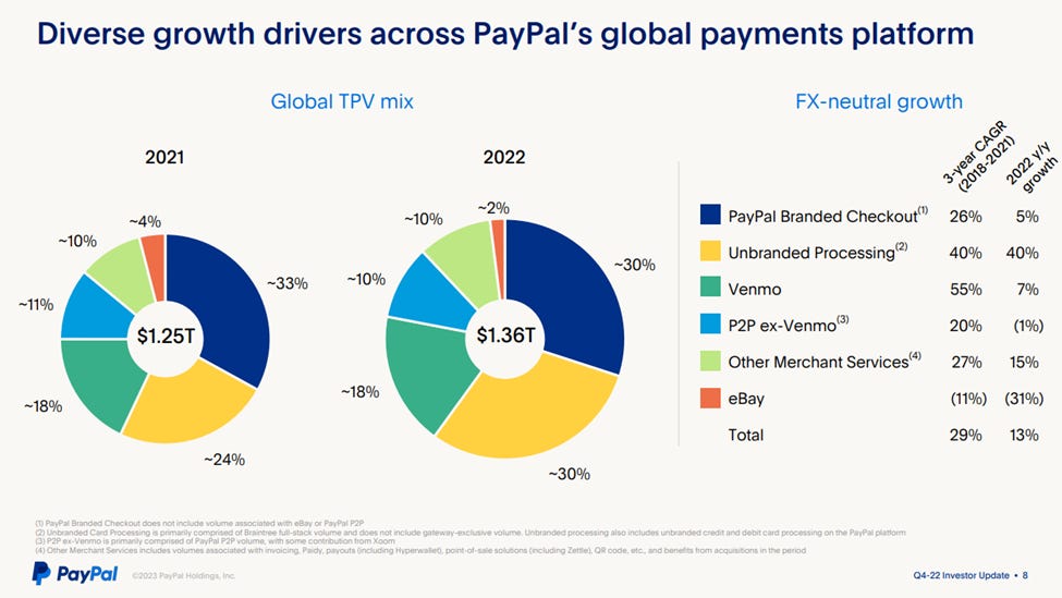 40 Will Your Bank Survive The Top 10 10B 50B Assets Paypals Global Payment Shakeup - l3yg95r