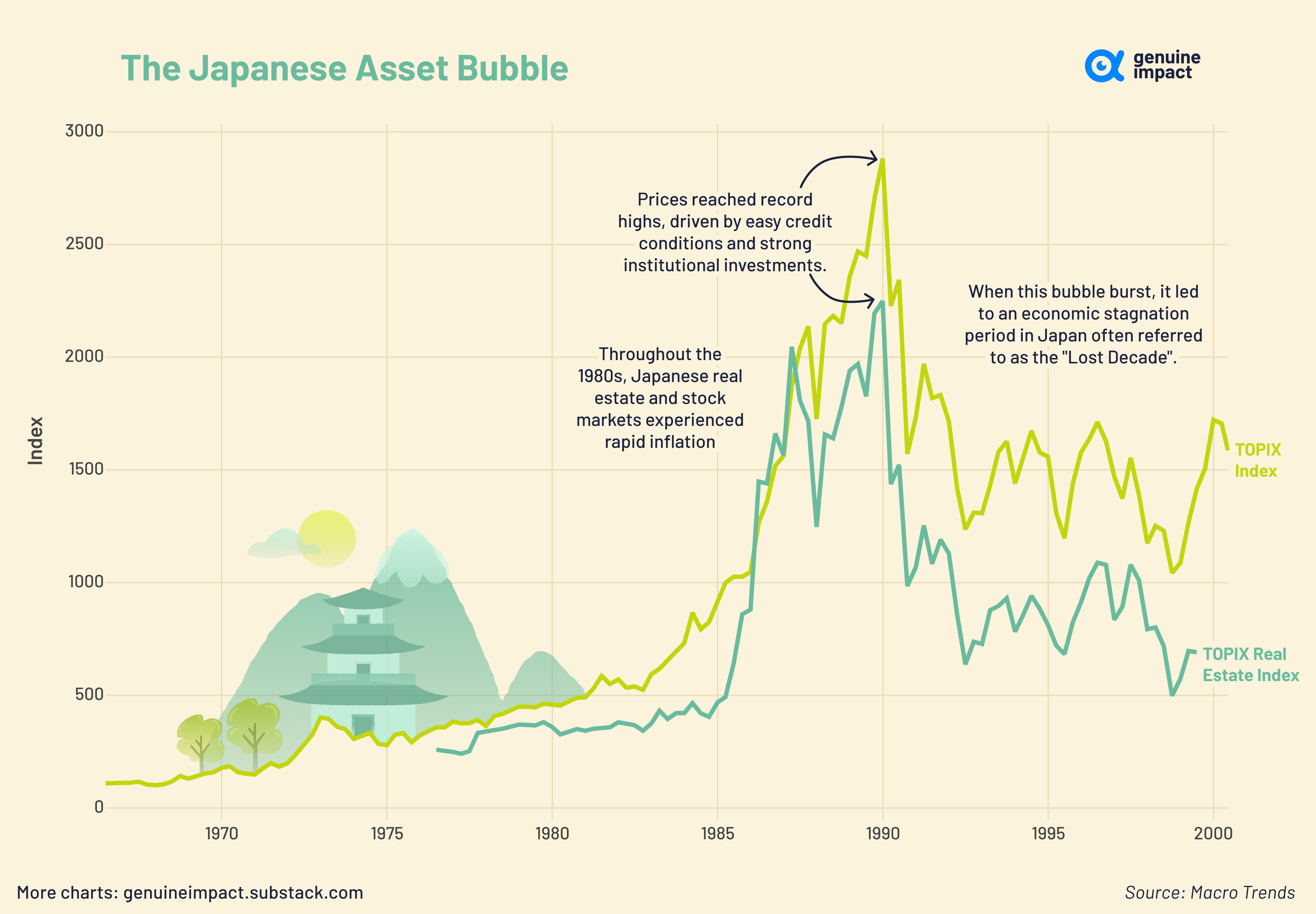 From Tulip Mania to Meme Stocks by Yuchen Xia and Shivani