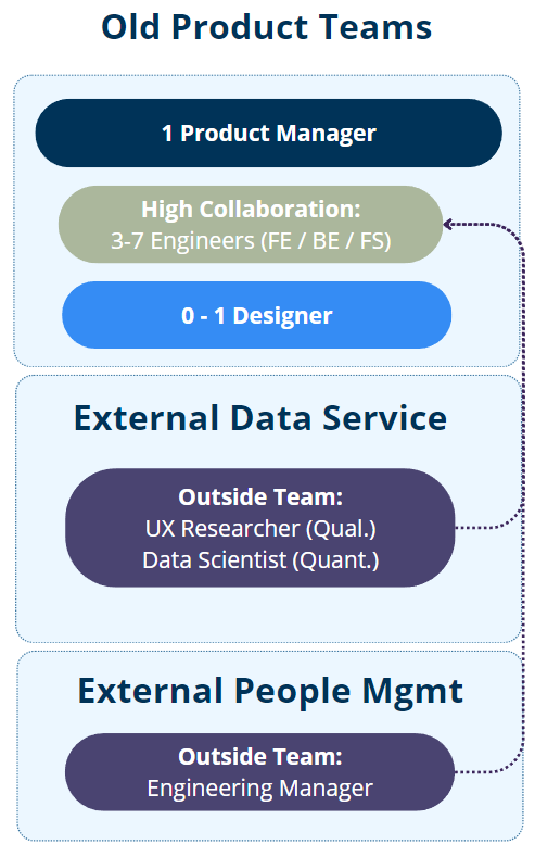 Leah's Product & Growth team Guide - by Leah Tharin