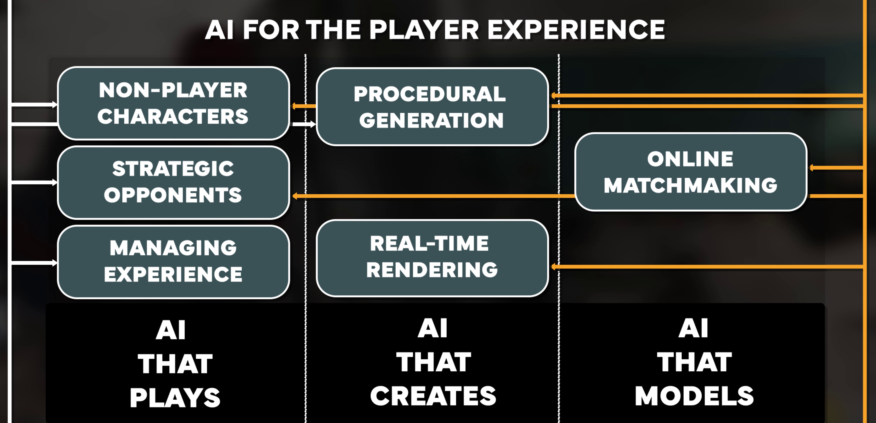 How AI is Actually Used in the Video Games Industry