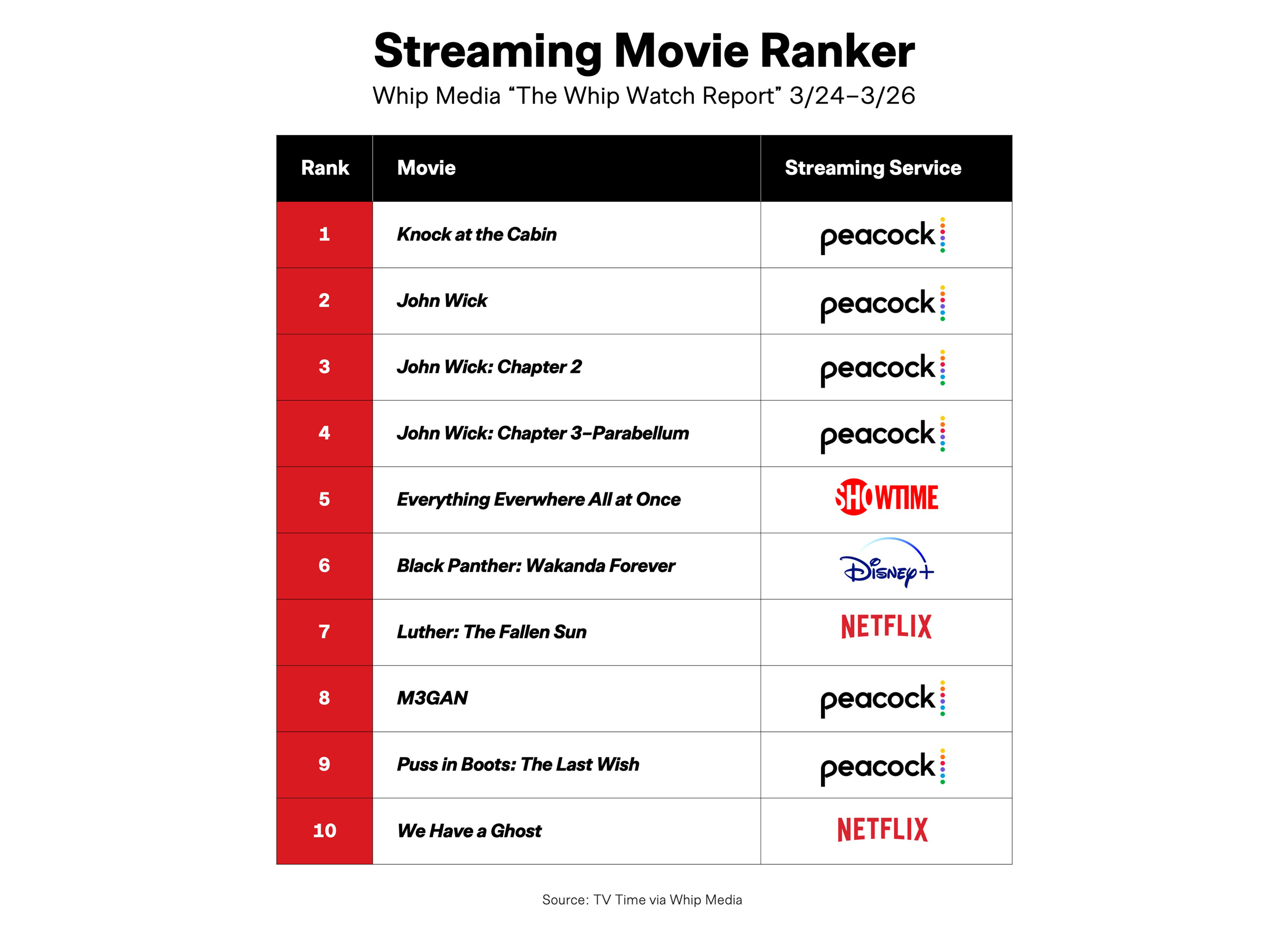 Netflix streaming sales movies list