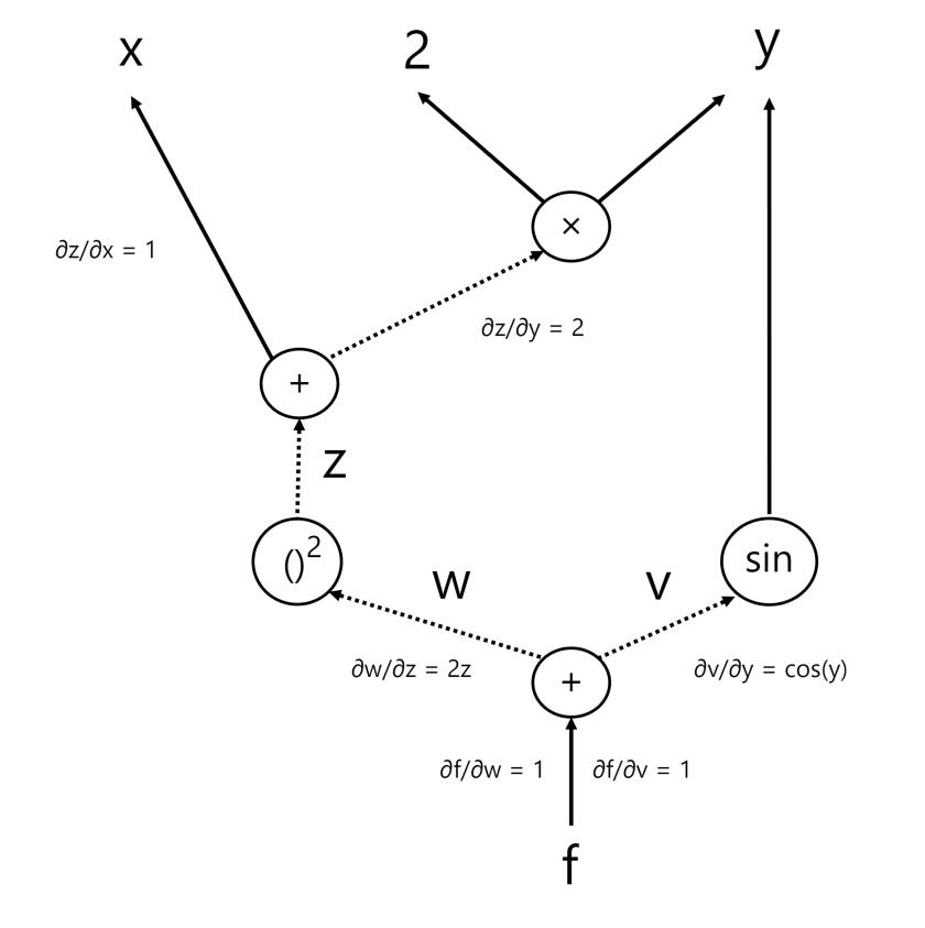 Algorithms for Optimization (Explained Simply): Part 1