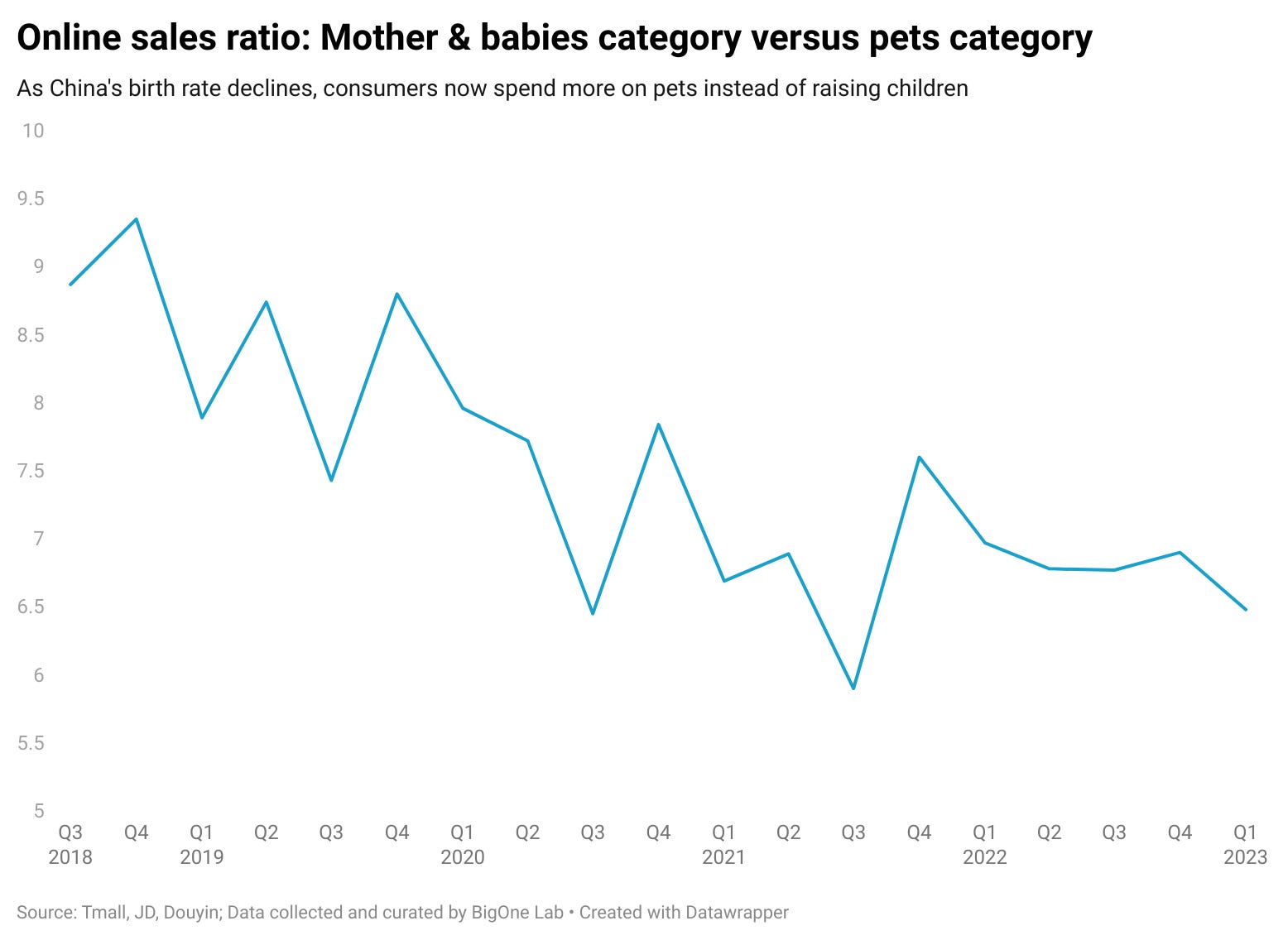 Pet online sales online