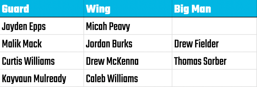 Unveiling the Dallas Cowboys Starting Lineup for 2026: A Sneak Peek ...