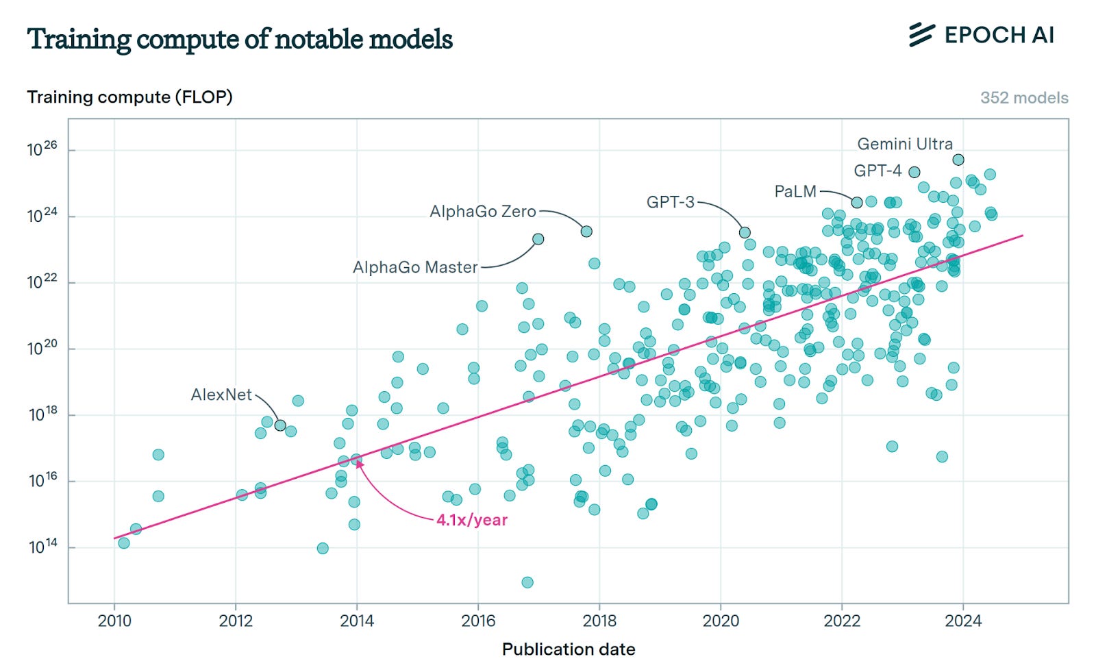 #51 - Artificial Intelligence Part 1 - Why we should all take AI seriously.
