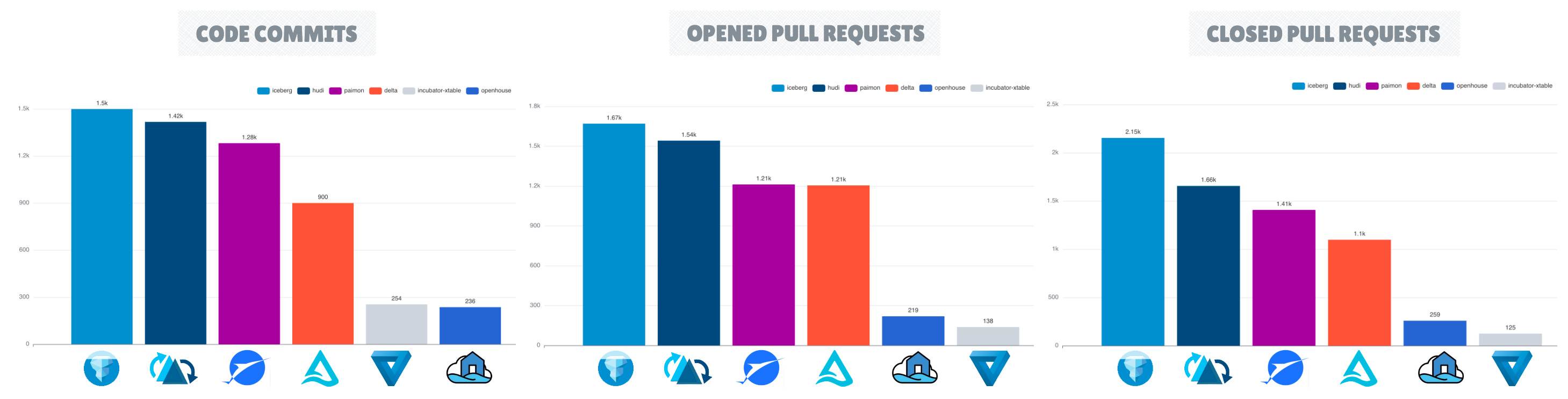 Open Source Data Engineering Landscape 2025