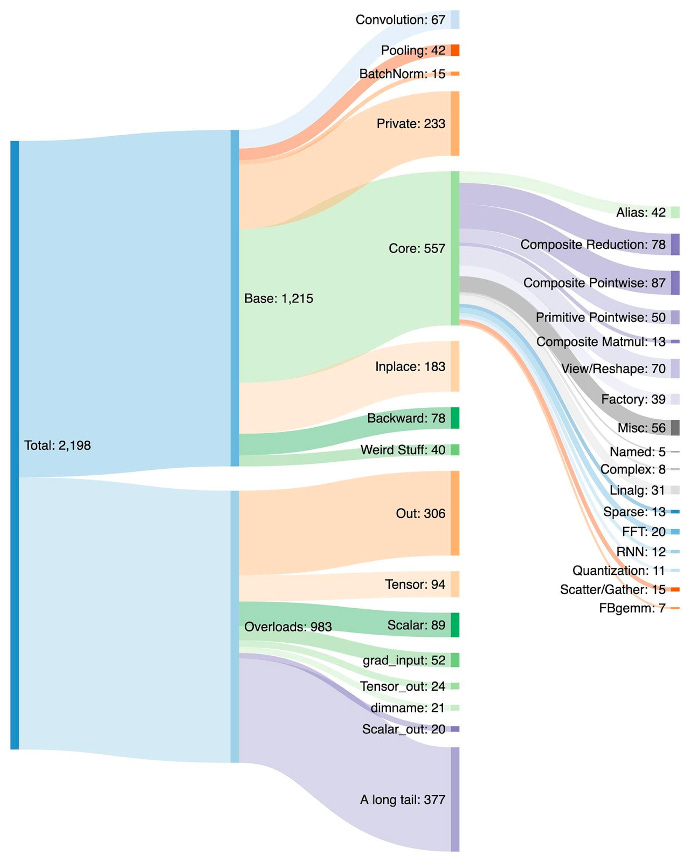 Cuda machine learning store