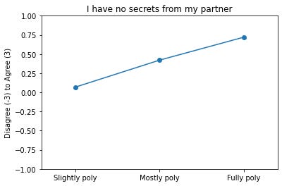 Why Your Polyamorous Friend's Relationship Sucks - by Aella