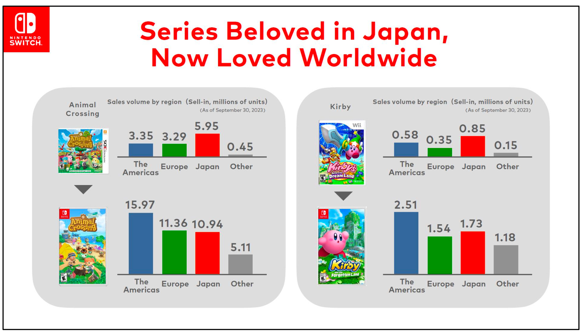 Nintendo FY 24 Q1 Q2 Report Numbers and insights